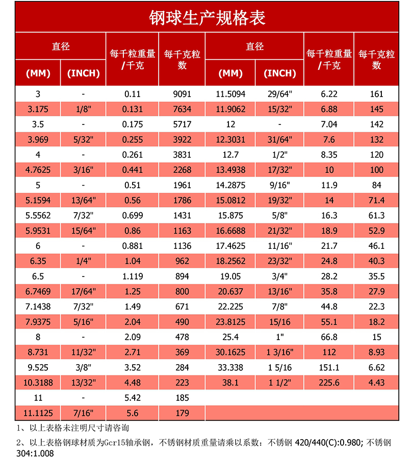 不銹鋼鋼球.jpg